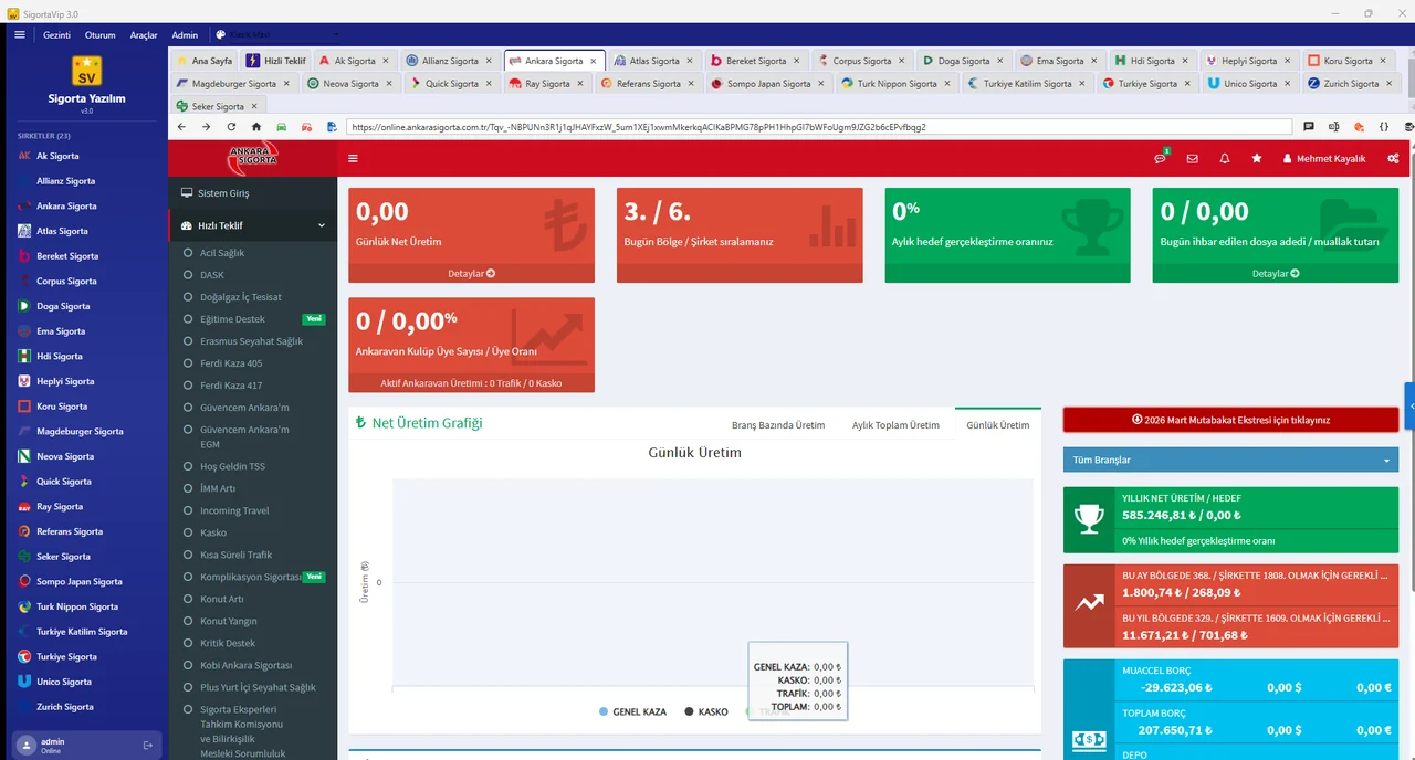 SigortaVip Ana Dashboard - Günlük Üretim, Hedef, Grafikler
