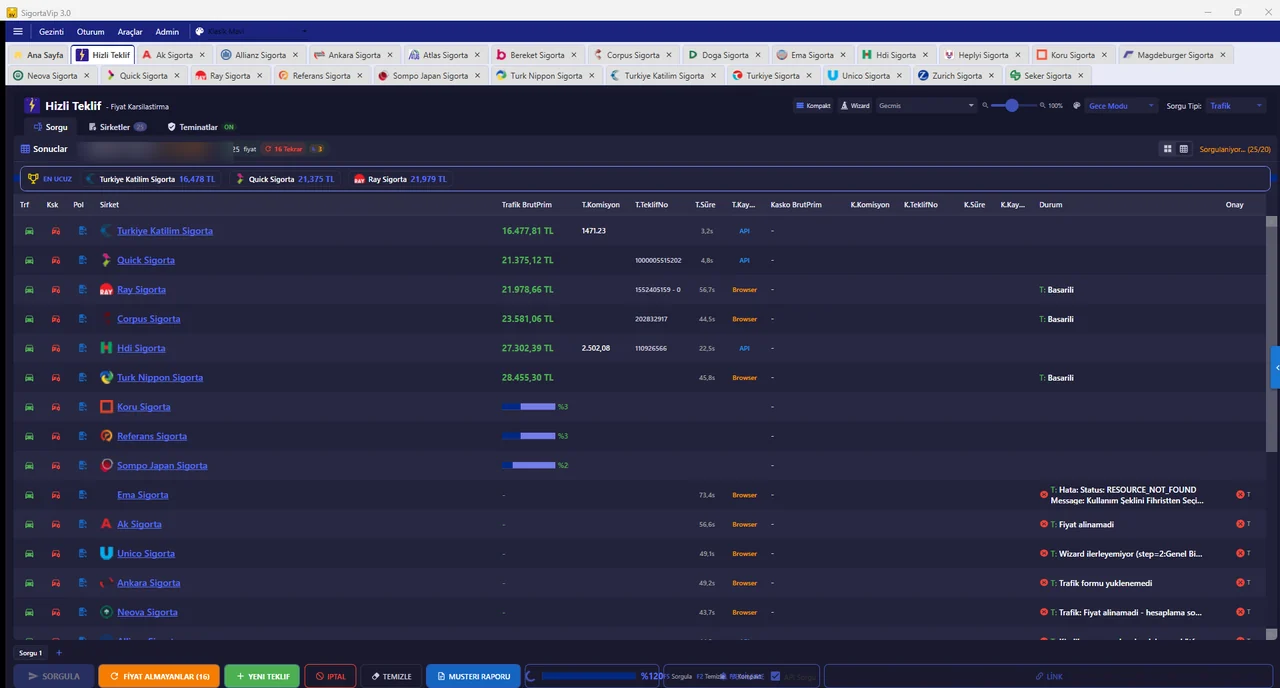 En ucuzdan sıralı fiyat karşılaştırma tablosu